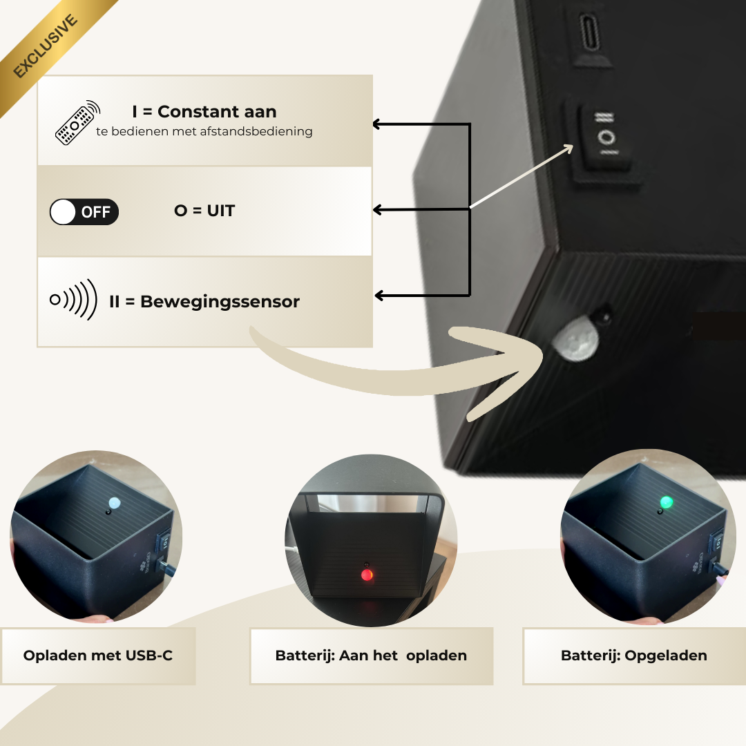 Wandlamp oplaadbaar met sensor en afstandsbediening zwart