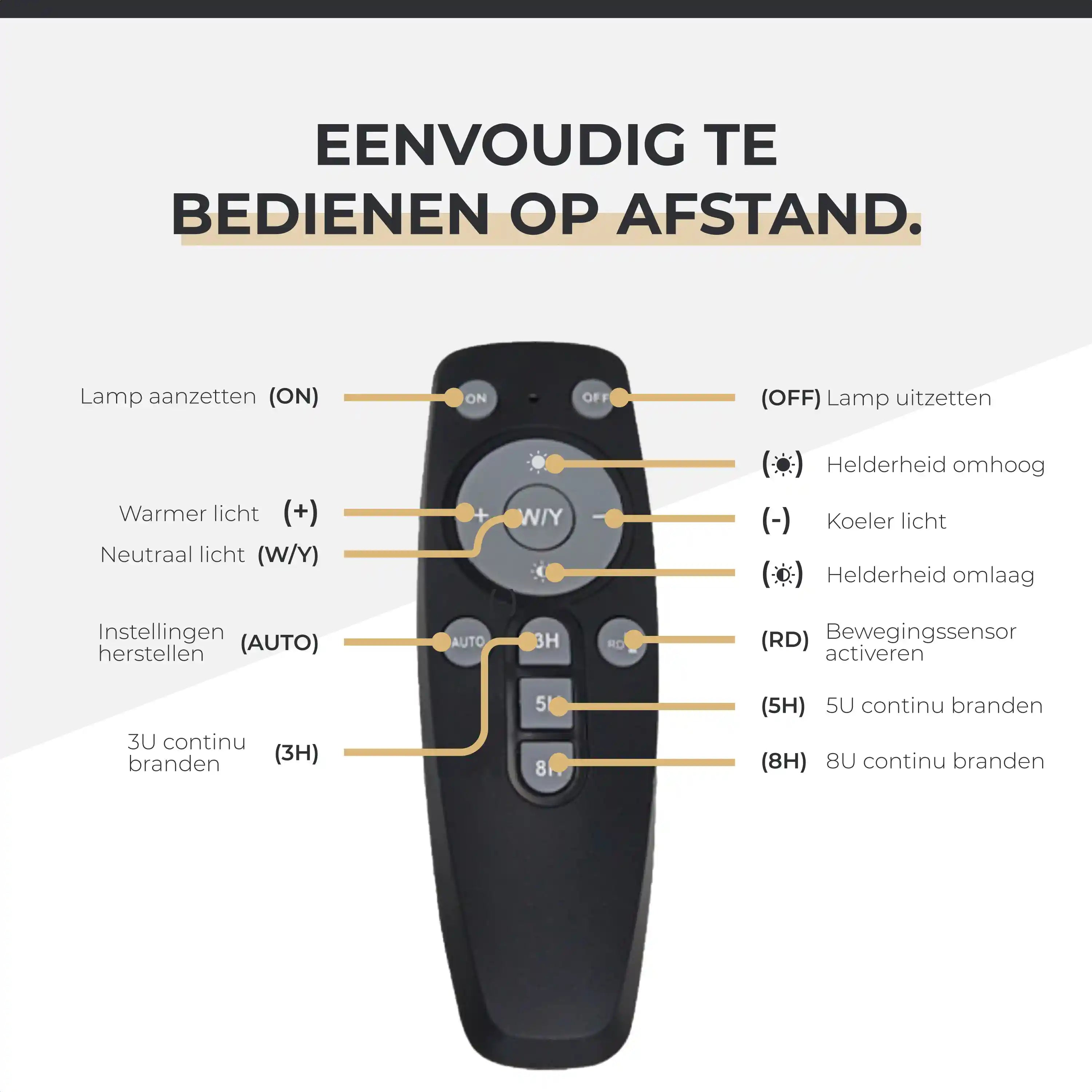 Wandlamp oplaadbaar met sensor en afstandsbediening zwart